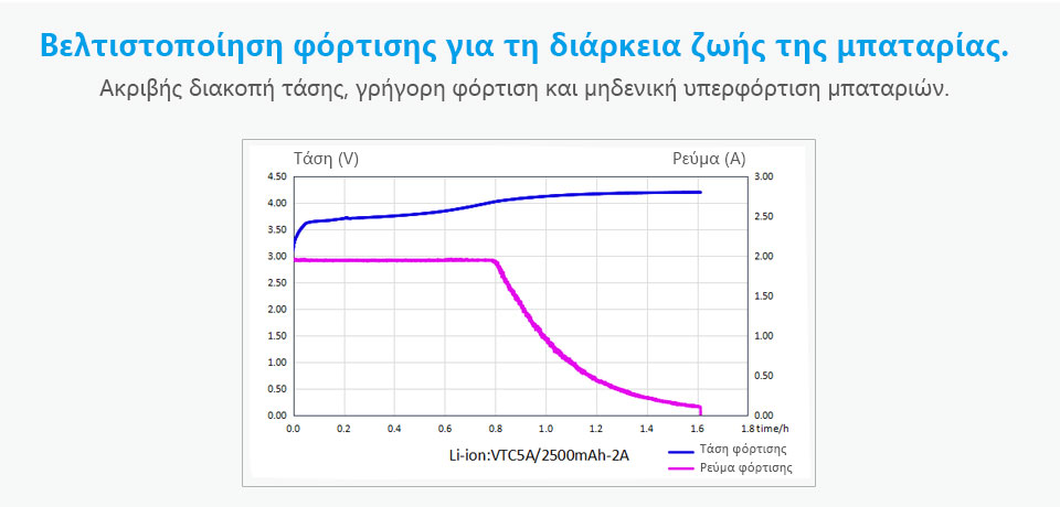 fortisths xtar sc1 8
